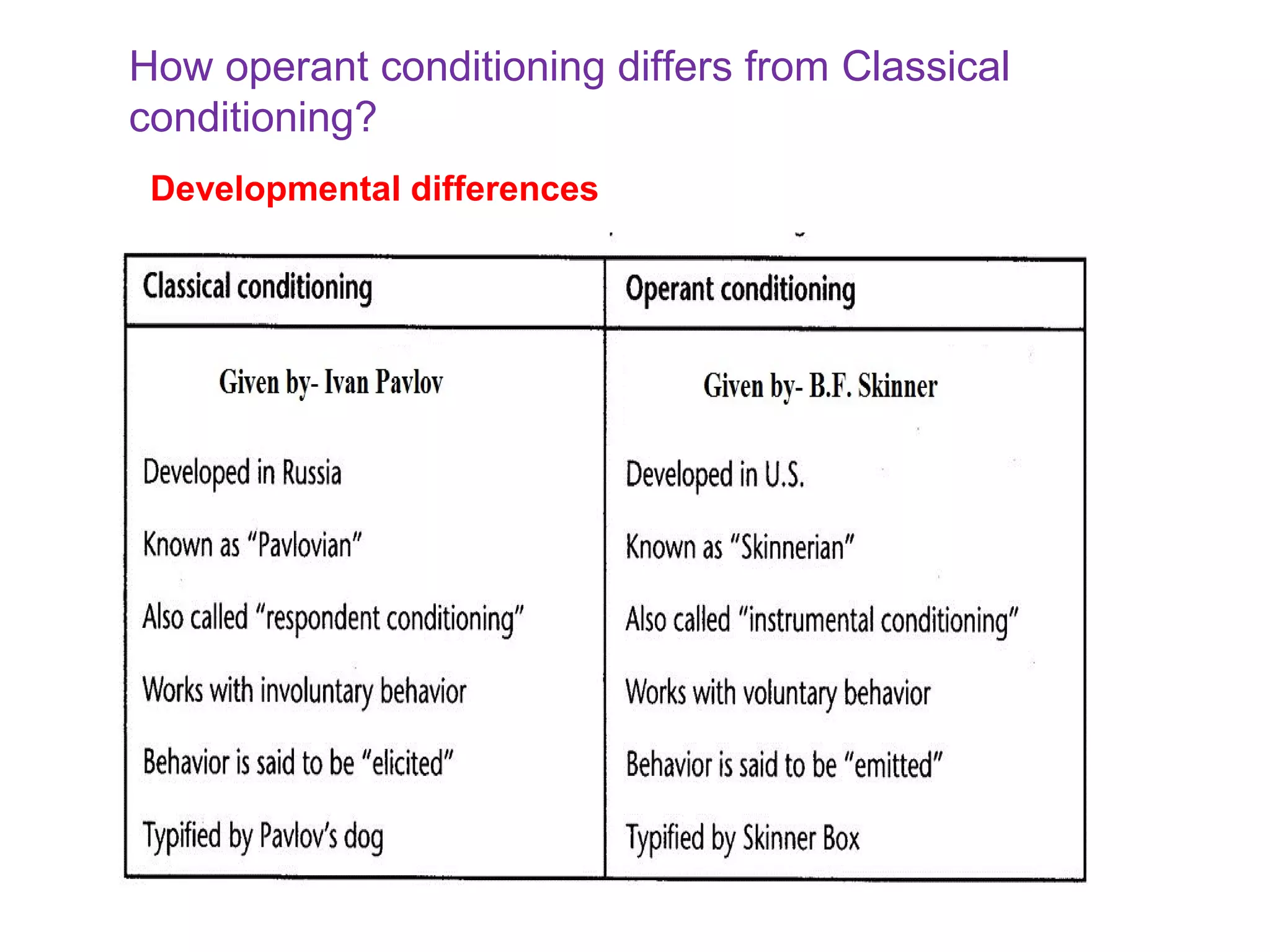 How operant conditioning differs from Classical
conditioning?
Developmental differences
 