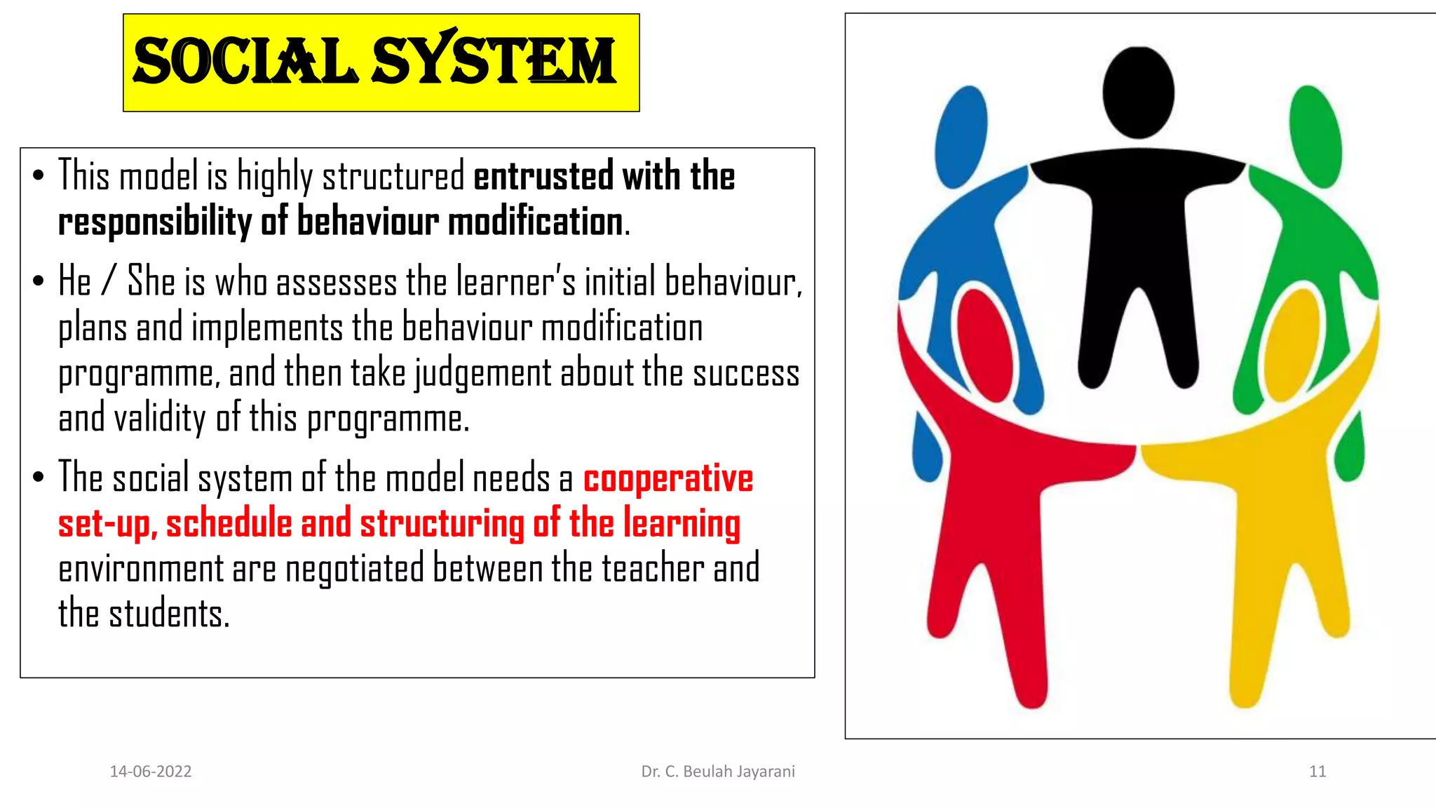 Social System
• This model is highly structured entrusted with the
responsibility of behaviour modification.
• He / She is who assesses the learner’s initial behaviour,
plans and implements the behaviour modification
programme, and then take judgement about the success
and validity of this programme.
• The social system of the model needs a cooperative
set-up, schedule and structuring of the learning
environment are negotiated between the teacher and
the students.
14-06-2022 Dr. C. Beulah Jayarani 11
 