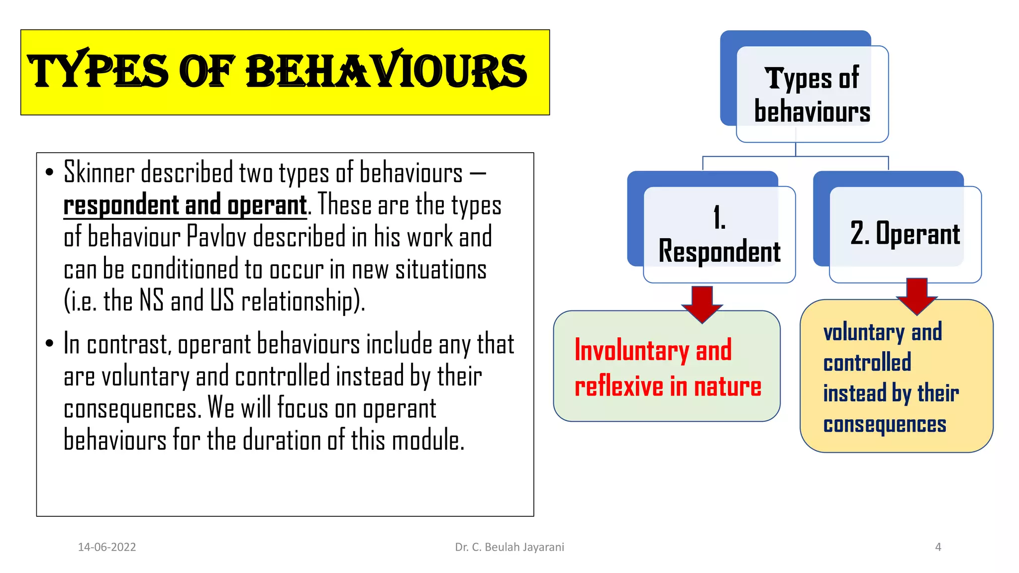 Types of behaviours
• Skinner described two types of behaviours —
respondent and operant. These are the types
of behaviour Pavlov described in his work and
can be conditioned to occur in new situations
(i.e. the NS and US relationship).
• In contrast, operant behaviours include any that
are voluntary and controlled instead by their
consequences. We will focus on operant
behaviours for the duration of this module.
Types of
behaviours
1.
Respondent
2. Operant
Involuntary and
reflexive in nature
voluntary and
controlled
instead by their
consequences
14-06-2022 Dr. C. Beulah Jayarani 4
 