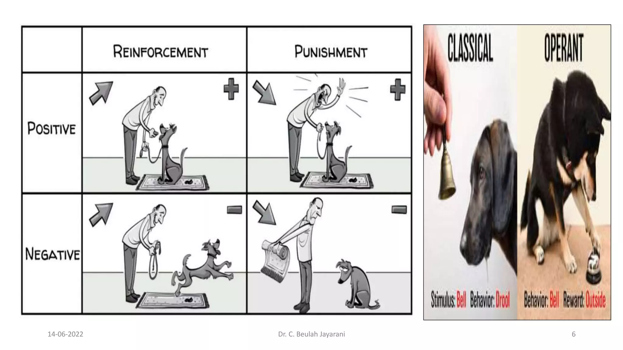 14-06-2022 Dr. C. Beulah Jayarani 6
 