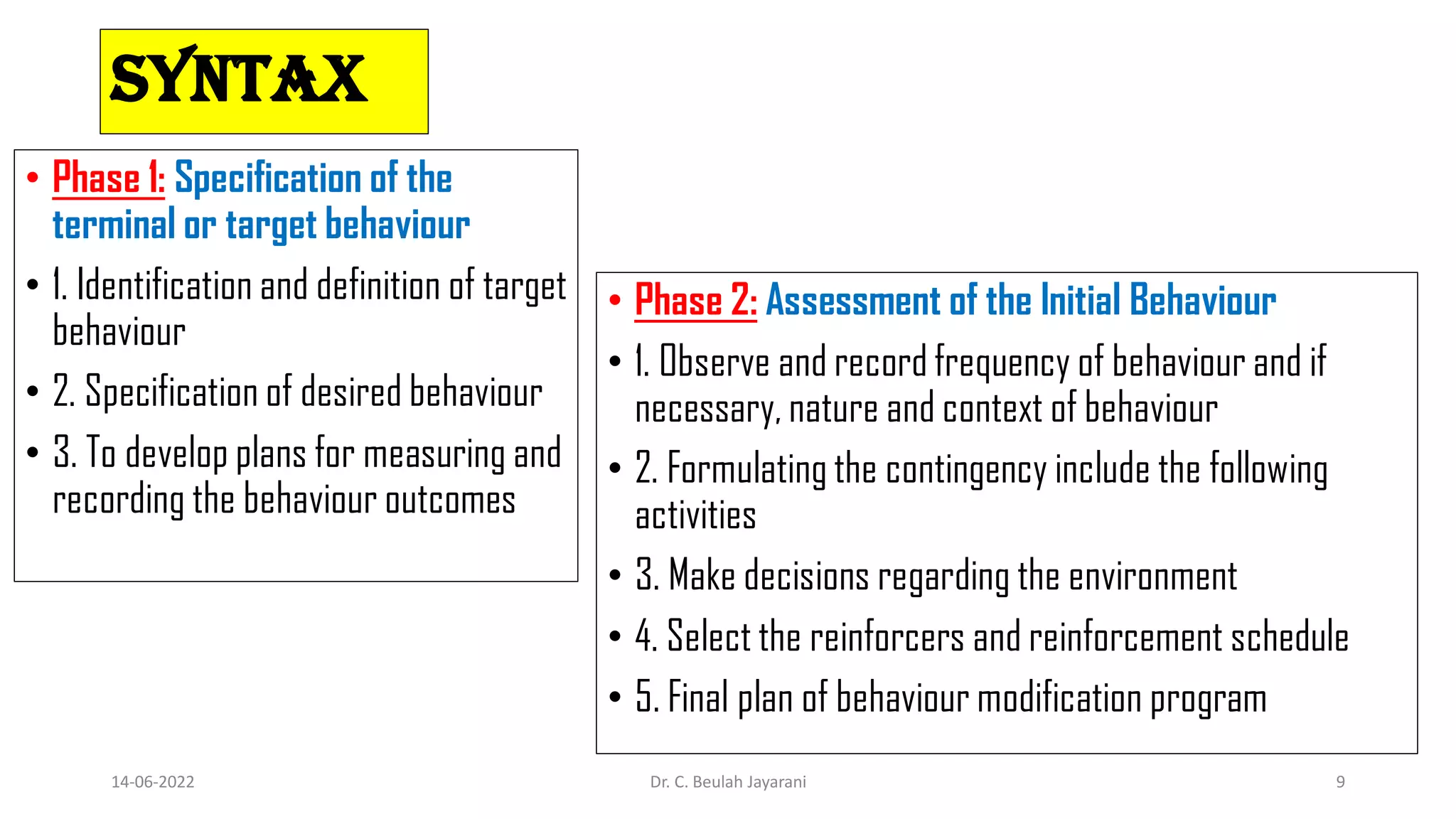 Syntax
• Phase 1: Specification of the
terminal or target behaviour
• 1. Identification and definition of target
behaviour
• 2. Specification of desired behaviour
• 3. To develop plans for measuring and
recording the behaviour outcomes
• Phase 2: Assessment of the Initial Behaviour
• 1. Observe and record frequency of behaviour and if
necessary, nature and context of behaviour
• 2. Formulating the contingency include the following
activities
• 3. Make decisions regarding the environment
• 4. Select the reinforcers and reinforcement schedule
• 5. Final plan of behaviour modification program
14-06-2022 Dr. C. Beulah Jayarani 9
 
