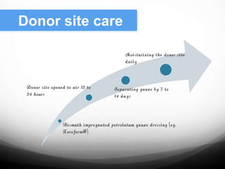 Donor site care
 