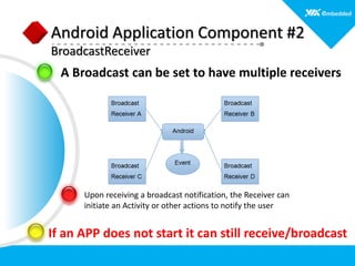 Skinning Android for Embedded Applications | PDF