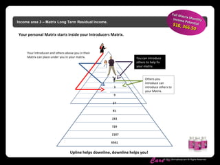 Skinny Body
Care ™
© 2011 SkinnyBodyCare All Rights Reserved.
Income area 3 – Matrix Long Term Residual Income.
Your Introducer and others above you in their
Matrix can place under you in your matrix.
Your personal Matrix starts inside your Introducers Matrix.
You can introduce
others to help fix
your matrix.
Others you
introduce can
introduce others to
your Matrix.
Upline helps downline, downline helps you!
Full Matrix Monthly
Full Matrix MonthlyIncome Potential
Income Potential$10, 366.50
$10, 366.50
 