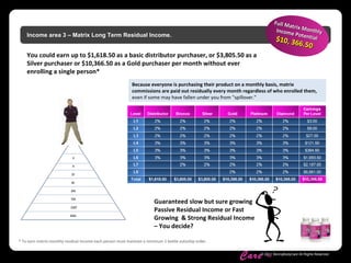 Skinny Body
Care ™
© 2011 SkinnyBodyCare All Rights Reserved.
Income area 3 – Matrix Long Term Residual Income.
Because everyone is purchasing their product on a monthly basis, matrix
commissions are paid out residually every month regardless of who enrolled them,
even if some may have fallen under you from "spillover."
You could earn up to $1,618.50 as a basic distributor purchaser, or $3,805.50 as a
Silver purchaser or $10,366.50 as a Gold purchaser per month without ever
enrolling a single person*
Guaranteed slow but sure growing
Passive Residual Income or Fast
Growing & Strong Residual Income
– You decide?
* To earn matrix monthly residual Income each person must maintain a minimum 1 bottle autoship order.
Full Matrix Monthly
Full Matrix MonthlyIncome Potential
Income Potential$10, 366.50
$10, 366.50
 
