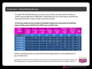 Skinny Body
Care ™
© 2011 SkinnyBodyCare All Rights Reserved.
Income area 4 – Infinity Matching Bonuses.
On top of the $10,366 that you can earn in your matrix, you also have the ability to
match a percentage (Up to 100% with 7 Generations) of ALL of the matrix commissions
that everyone earns in your enroller tree every month!
In fact you could end up earning on hundreds indeed even thousands of matching
bonus checks every month from within your enroller tree.
Infinity matching bonuses are paid infinite levels deep based on rank qualifications in
your enroller tree.
A generation is all volume from you down to the next person in your downline who is the same or higher rank.
The next generation is all volume from that person down to the next person your rank or higher, and so on.
 