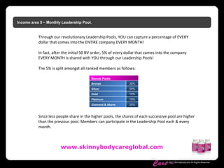 Skinny Body
Care ™
www.skinnybodycareglobal.com
© 2011 SkinnyBodyCare All Rights Reserved.
Income area 5 – Monthly Leadership Pool.
Through our revolutionary Leadership Pools, YOU can capture a percentage of EVERY
dollar that comes into the ENTIRE company EVERY MONTH!
In fact, after the initial 50 BV order, 5% of every dollar that comes into the company
EVERY MONTH is shared with YOU through our Leadership Pools!
The 5% is split amongst all ranked members as follows:
Bonus Pools
Bronze 30%
Silver 20%
Gold 15%
Platinum 15%
Diamond & Above 20%
Since less people share in the higher pools, the shares of each successive pool are higher
than the previous pool. Members can participate in the Leadership Pool each & every
month.
 