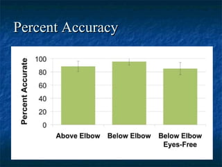 Percent AccuracyPercent Accuracy
 
