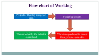Projector Display image on
arm Finger tap on arm
Vibrations produced & passed
through bones onto skin
Then detected by the detector
in armband
 