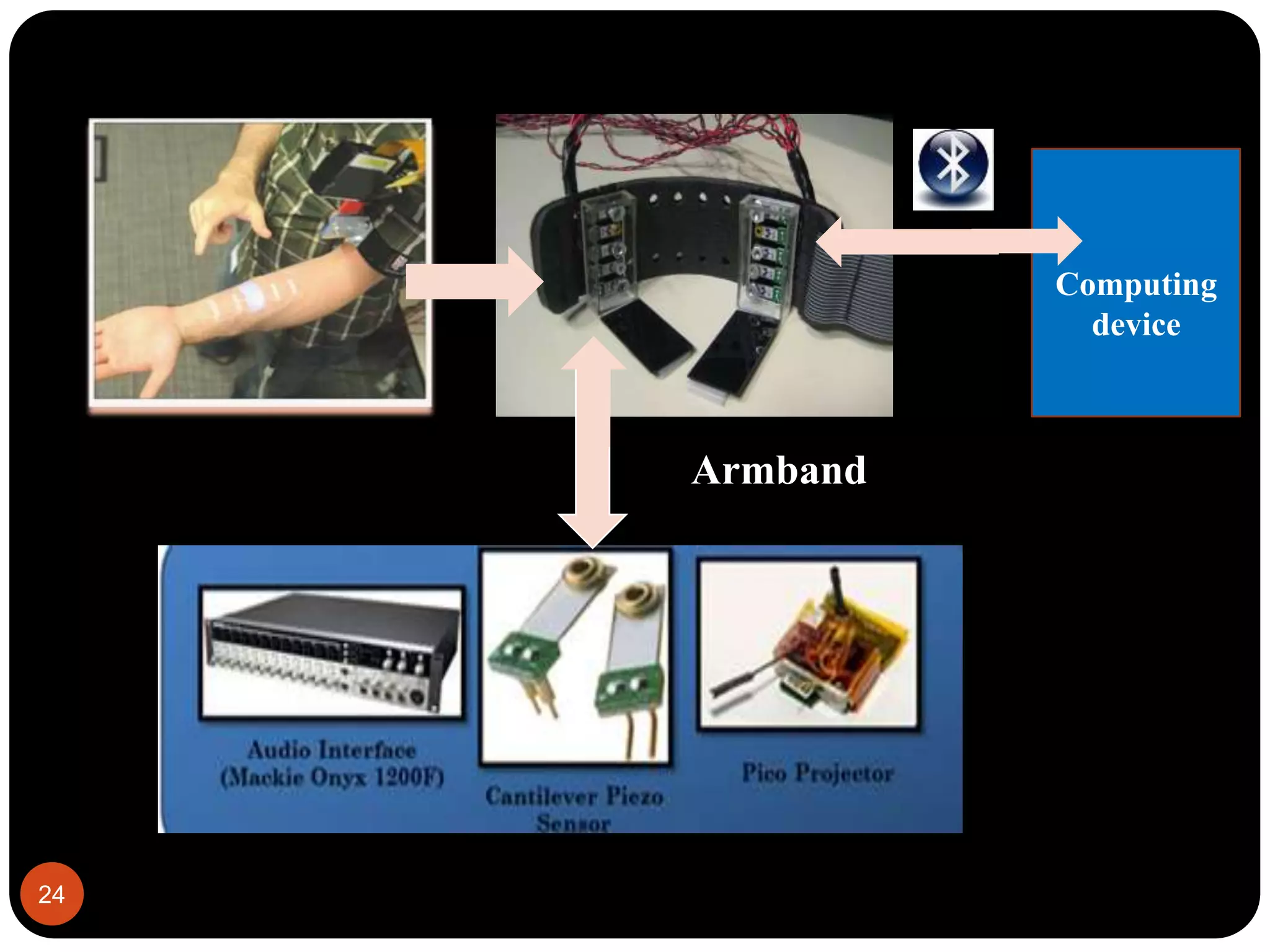 Computing
device
Armband
24
 