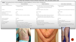 Msrd Rash Approach to Skin rash | PPTX