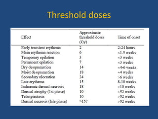 Threshold doses
 