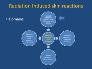 Radiation Induced skin reactions
• Domains
Radiation
Induced
Skin
Reactions
During
Radiation
Therapy : Acute
Effects and Late
effects
Accidental
exposures :
Industrial/
wartime
Nuclear
exposures /
Open isotopes
Radiation
Workers /
Public
exposure
monitoring
 