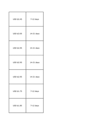 USD $2.45   7-12 days




USD $3.05   14-21 days




USD $2.95   14-21 days




USD $2.95   14-21 days




USD $2.95   14-21 days




USD $1.75   7-12 days




USD $1.85   7-12 days
 