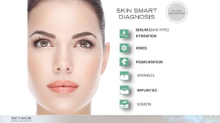 SEBUM (SKIN TYPE)
HYDRATION
PORES
IMPURITIES
PIGMENTATION
WRINKLES
KERATIN
 