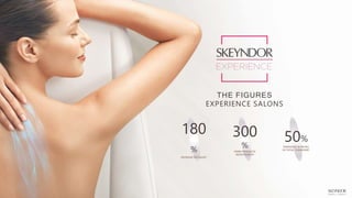 THE FIGURES
EXPERIENCE SALONS
180
%
INCREASE ON SALES*
300
%
MORE PRODUCTS
SOLD/MONTH*
50%
TURNOVER IN RETAIL
VS TOTAL TURNOVER*
 