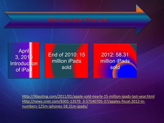 iPad Innovation Time Line
April
3, 2010
Introduction
of iPad
2012: 58.31
million iPads
sold
End of 2010: 15
million iPads
sold
Http://liliputing.com/2011/01/apple-sold-nearly-15-million-ipads-last-year.html
Http://news.cnet.com/8301-13579_3-57540705-37/apples-fiscal-2012-in-
numbers-125m-iphones-58.31m-ipads/
 
