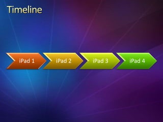 iPad 1 iPad 2 iPad 3 iPad 4
 