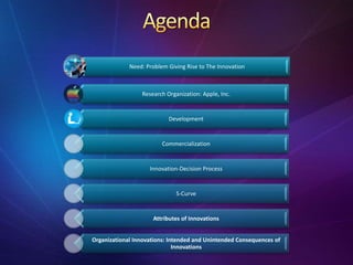 Need: Problem Giving Rise to The Innovation
Research Organization: Apple, Inc.
Development
Commercialization
Innovation-Decision Process
S-Curve
Attributes of Innovations
Organizational Innovations: Intended and Unintended Consequences of
Innovations
 