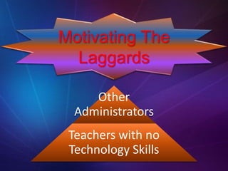 Motivating The
Laggards
Other
Administrators
Teachers with no
Technology Skills
 