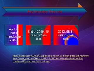 iPad Innovation Time Line
April 3,
2010
Introduction
of iPad
2012: 58.31
million iPads
sold
End of 2010: 15
million iPads
sold
Http://liliputing.com/2011/01/apple-sold-nearly-15-million-ipads-last-year.html
Http://news.cnet.com/8301-13579_3-57540705-37/apples-fiscal-2012-in-
numbers-125m-iphones-58.31m-ipads/
 