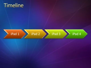 iPad 1 iPad 2 iPad 3 iPad 4
 