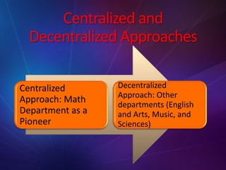 Centralized and
Decentralized Approaches
Centralized
Approach: Math
Department as a
Pioneer
Decentralized
Approach: Other
departments (English
and Arts, Music, and
Sciences)
 