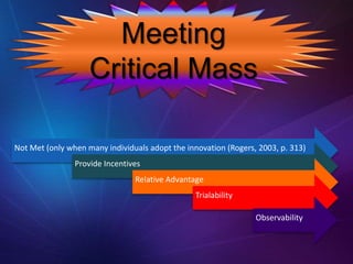 Meeting
Critical Mass
Not Met (only when many individuals adopt the innovation (Rogers, 2003, p. 313)
Provide Incentives
Relative Advantage
Trialability
Observability
 