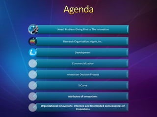 Need: Problem Giving Rise to The Innovation
Research Organization: Apple, Inc.
Development
Commercialization
Innovation-Decision Process
S-Curve
Attributes of Innovations
Organizational Innovations: Intended and Unintended Consequences of
Innovations
 