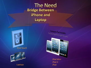 Laptops
iPod Touch
iPad Mini
iPad 2
iPad
 