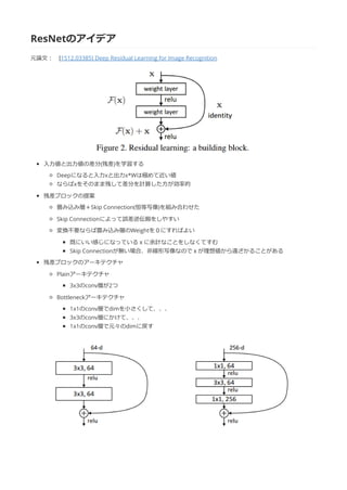ResNetのアイデア
元論⽂： [1512.03385] Deep Residual Learning for Image Recognition
⼊⼒値と出⼒値の差分(残差)を学習する
Deepになると⼊⼒xと出⼒x*Wは極めて近い値
ならばxをそのまま残して差分を計算した⽅が効率的
残差ブロックの提案
畳み込み層＋Skip Connection(恒等写像)を組み合わせた
Skip Connectionによって誤差逆伝搬をしやすい
変換不要ならば畳み込み層のWeightを０にすればよい
既にいい感じになっているｘに余計なことをしなくてすむ
Skip Connectionが無い場合、⾮線形写像なのでｘが理想値から遠ざかることがある
残差ブロックのアーキテクチャ
Plainアーキテクチャ
3x3のconv層が2つ
Bottleneckアーキテクチャ
1x1のconv層でdimを⼩さくして、、、
3x3のconv層にかけて、、、
1x1のconv層で元々のdimに戻す
 
 