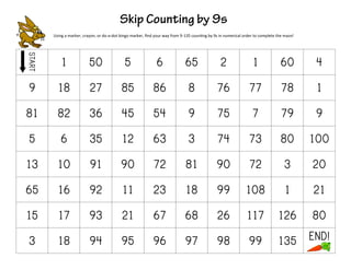 START
1 50 5 6 65 2 1 60 4
9 18 27 85 86 8 76 77 78 1
81 82 36 45 54 9 75 7 79 9
5 6 35 12 63 3 74 73 80 100
13 10 91 90 72 81 90 72 3 20
65 16 92 11 23 18 99 108 1 21
15 17 93 21 67 68 26 117 126 80
3 18 94 95 96 97 98 99 135 END!
Using a marker, crayon, or do-a-dot bingo marker, find your way from 9-135 counting by 9s in numerical order to complete the maze!
 