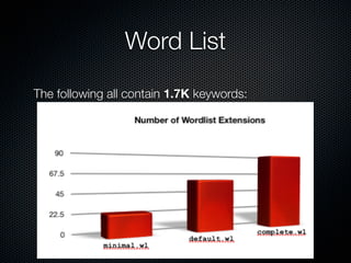 Word List
The following all contain 1.7K keywords:
 