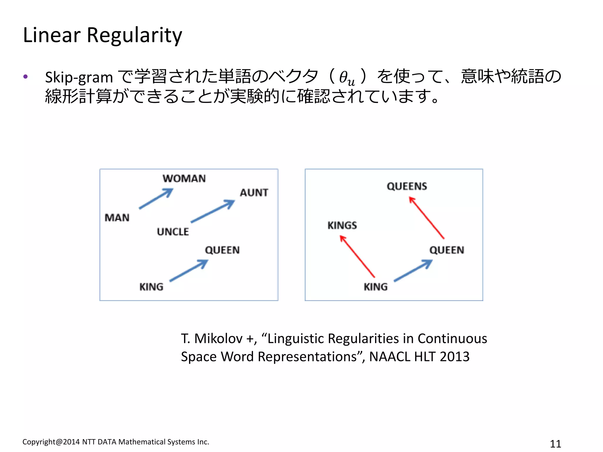 Copyright@2014 NTT DATA Mathematical Systems Inc. 
11 
Linear Regularity 
•Skip-gram で学習された単語のベクタ（ 휃푢 ）を使って、意味や統語の 線形計算ができることが実験的に確認されています。 
T. Mikolov +, “Linguistic Regularities in Continuous Space Word Representations”, NAACL HLT 2013  