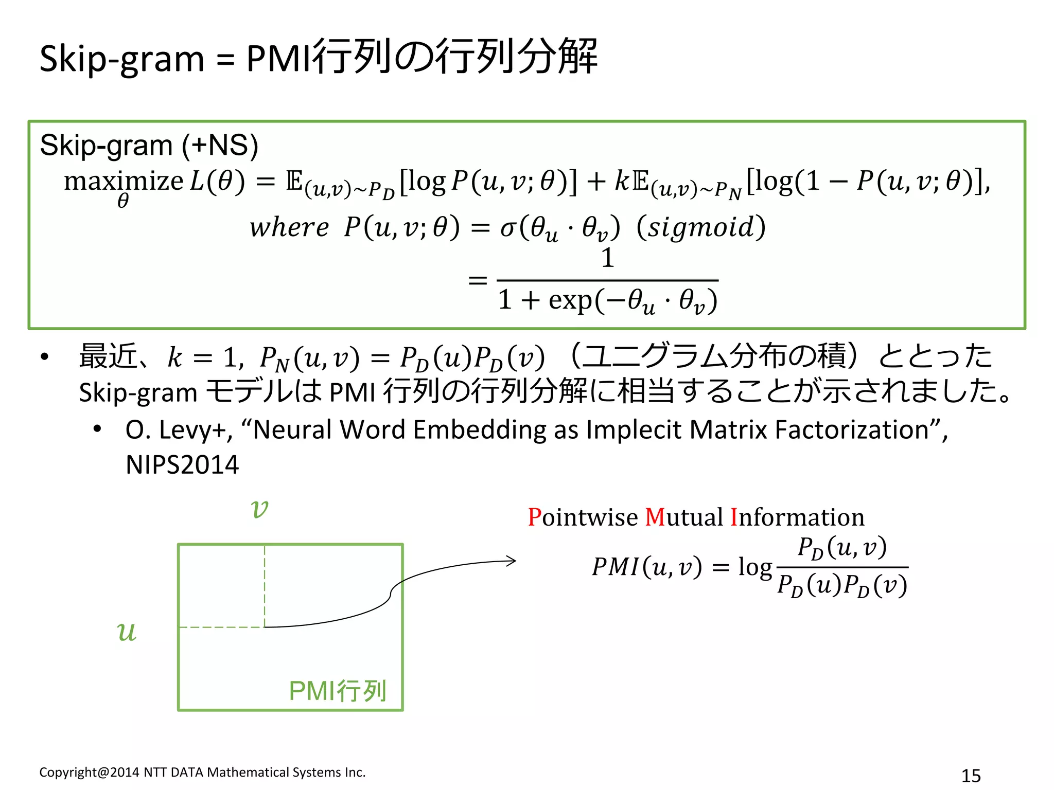 Copyright@2014 NTT DATA Mathematical Systems Inc. 
15 
Skip-gram = PMI行列の行列分解 
•最近、푘=1,푃푁(푢,푣)=푃퐷푢푃퐷푣 （ユニグラム分布の積）ととった Skip-gram モデルは PMI 行列の行列分解に相当することが示されました。 
•O. Levy+, “Neural Word Embedding as Implecit Matrix Factorization”, NIPS2014 
Skip-gram (+NS) maximize 휃 퐿(휃)=피푢,푣∼푃퐷[log푃(푢,푣;휃)]+푘피푢,푣∼푃푁log(1−푃(푢,푣;휃), 푤ℎ푒푟푒 푃푢,푣;휃=휎휃푢⋅휃푣 푠푖푔푚표푖푑 = 11+exp (−휃푢⋅휃푣) 
푢 
푣 
Pointwise Mutual Information 
푃푀퐼푢,푣=log 푃퐷푢,푣 푃퐷푢푃퐷(푣) 
PMI行列  