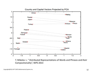 Copyright@2014 NTT DATA Mathematical Systems Inc. 
12 
T. Mikolov +, “ Distributed Representations of Words and Phrases and their Compositionality”, NIPS 2013 
 