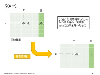 Copyright@2014 NTT DATA Mathematical Systems Inc. 
18 
푄푢|푣 
푢 
푣 
푝(푢,푣) 
푝(푢) 
計 
푢 
푣 
푄푢푣 
1 
計 
行を正規化 
同時確率 
푄푢|푣 は同時確率 푝(푢,푣) 
から語自身の出現確率 푝(푢)の効果を除いたもの  