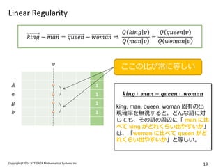 Copyright@2014 NTT DATA Mathematical Systems Inc. 
19 
Linear Regularity 
푘푖푛푔−푚푎푛=푞푢푒푒푛−푤표푚푎푛⇒ 푄푘푖푛푔푣 푄푚푎푛푣 = 푄푞푢푒푒푛푣 푄푤표푚푎푛푣 
1 
1 
1 
1 
퐴 
푎 
퐵 
푏 
푣 
ここの比が常に等しい 
풌풊풏품∶ 풎풂풏=풒풖풆풆풏∶ 풘풐풎풂풏 
king, man, queen, woman 固有の出 現確率を無視すると、どんな語に対 しても、その語の周辺に「 man に比 べて king がどれくらい出やすいか」 は、「woman に比べて queen がど れくらい出やすいか」と等しい。  