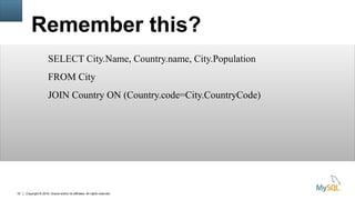Copyright © 2016, Oracle and/or its affiliates. All rights reserved.33
Remember this?
SELECT City.Name, Country.name, City.Population
FROM City
JOIN Country ON (Country.code=City.CountryCode)
 