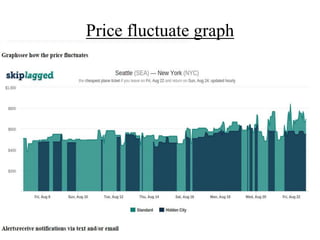 Price fluctuate graph
 