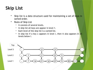 skip list and tries (1).pptx this is for education | PPTX