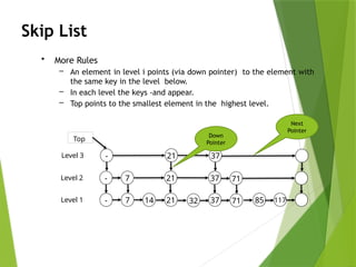 skip list and tries (1).pptx this is for education | PPTX