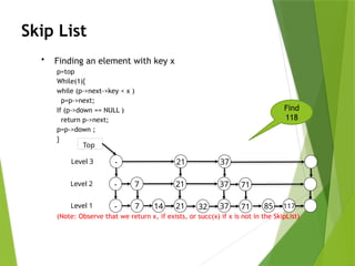 skip list and tries (1).pptx this is for education | PPTX