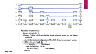 Skip lists (Advance Data structure) | PPT