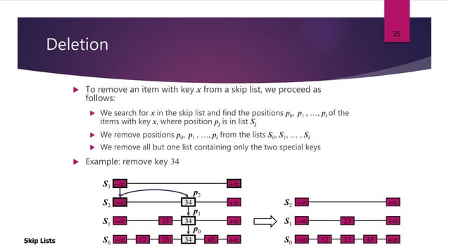 Skip lists (Advance Data structure) | PPTX