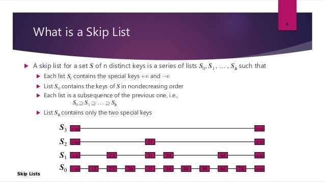 Skip lists (Advance Data structure)