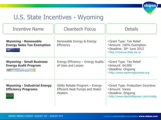 U.S. State Incentives - Wyoming enabling  sustainable innovation   www.skipso.com Incentive Name Cleantech Focus Details Wyoming - Renewable Energy Sales Tax Exemption Renewable Energy & Energy Efficiency Grant Type: Tax Relief Amount: 100% Exemption Deadline: 30 th  June 2012 http://revenue.state.wy.us   Wyoming - Small Business Energy Audit Program Energy Efficiency – Energy Audits of Uses and Losses Grant Type: Tax Relief Amount: $4,000 Deadline: Ongoing http://www.wyomingbusiness.org   Wyoming - Industrial Energy Efficiency Programs Utility Rebate Program – Energy Efficient Heat Pumps and Water Heaters Grant Type: Production Incentive Amount: Varies Deadline: Ongoing http://www.blackhillspower.com/cimktg.htm   SKIPSO WEEKLY DIGEST: AUGUST 1ST – AUGUST 6TH  