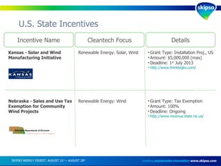 U.S. State Incentives enabling  sustainable innovation   www.skipso.com Incentive Name Cleantech Focus Details Kansas - Solar and Wind Manufacturing Initiative Renewable Energy: Solar, Wind Grant Type: Installation Proj., US Amount: $5,000,000 (max) Deadline: 1 st  July 2013 http://www.thinkbigks.com /   Nebraska - Sales and Use Tax Exemption for Community Wind Projects  Renewable Energy: Wind Grant Type: Tax Exemption Amount: 100% Deadline: Ongoing http://www.revenue.state.ne.us /   SKIPSO WEEKLY DIGEST: AUGUST 21 st  – AUGUST 28 th   