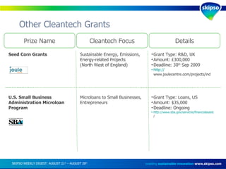 Other Cleantech Grants enabling  sustainable innovation   www.skipso.com Prize Name Cleantech Focus Details Seed Corn Grants Sustainable Energy, Emissions, Energy-related Projects (North West of England) Grant Type: R&D, UK Amount: £300,000 Deadline: 30 th  Sep 2009 http:// www.joulecentre.com/projects/index.htm   U.S. Small Business Administration Microloan Program  Microloans to Small Businesses, Entrepreneurs Grant Type: Loans, US Amount: $35,000 Deadline: Ongoing http://www.sba.gov/services/financialassistance/sbapartners/microloan /   SKIPSO WEEKLY DIGEST: AUGUST 21 st  – AUGUST 28 th   