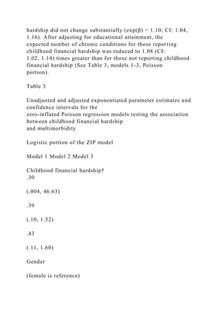 hardship did not change substantially (exp(β) = 1.10; CI: 1.04,
1.16). After adjusting for educational attainment, the
expected number of chronic conditions for those reporting
childhood financial hardship was reduced to 1.08 (CI:
1.02, 1.14) times greater than for those not reporting childhood
financial hardship (See Table 3, models 1-3, Poisson
portion).
Table 3
Unadjusted and adjusted exponentiated parameter estimates and
confidence intervals for the
zero-inflated Poisson regression models testing the association
between childhood financial hardship
and multimorbidity
Logistic portion of the ZIP model
Model 1 Model 2 Model 3
Childhood financial hardship†
.30
(.004, 46.63)
.39
(.10, 1.52)
.43
(.11, 1.60)
Gender
(female is reference)
 